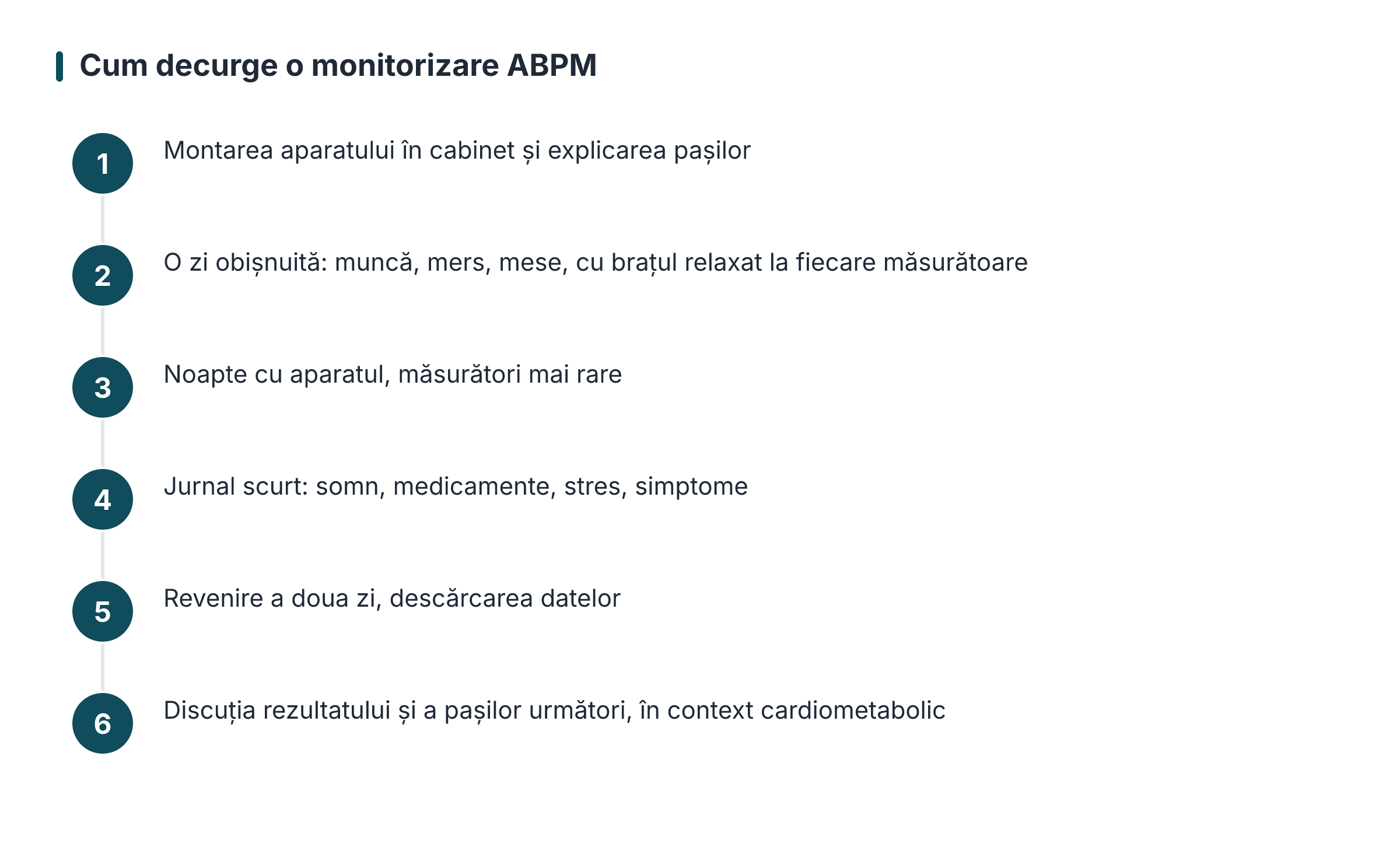 Cum decurge o monitorizare ABPM
