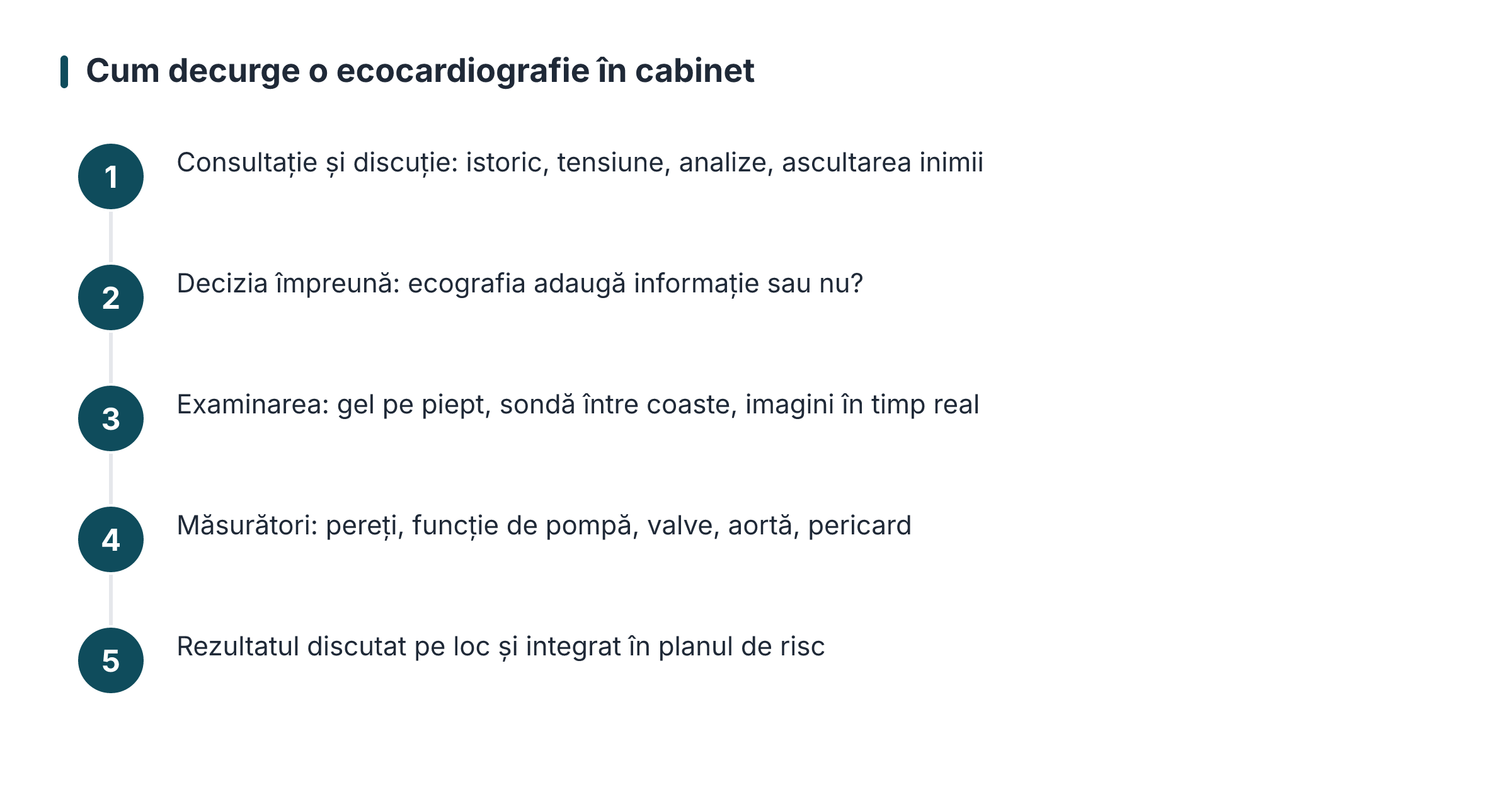 Cum decurge o ecocardiografie în cabinet